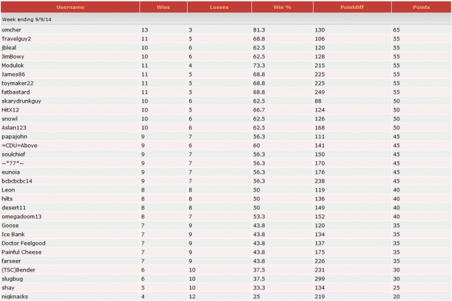 WEEK1POOL.png